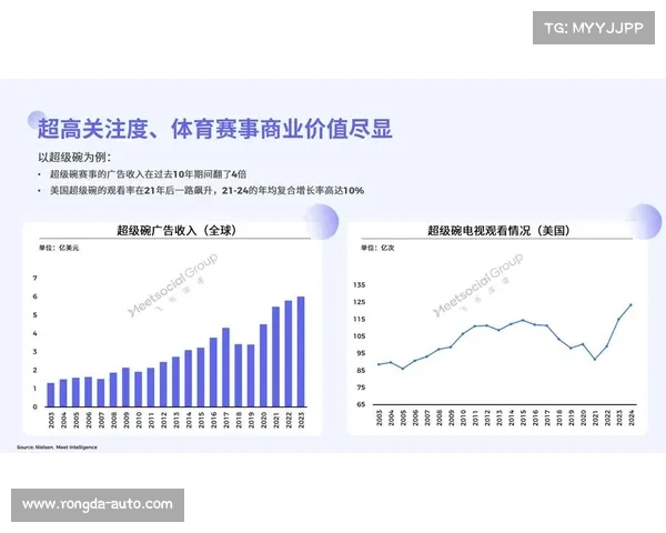 体育赛事的营销